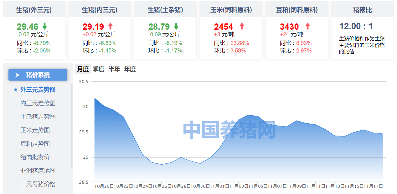 
5G+“智慧养殖” 让养猪更轻松_澳门人威尼斯3966(图2)